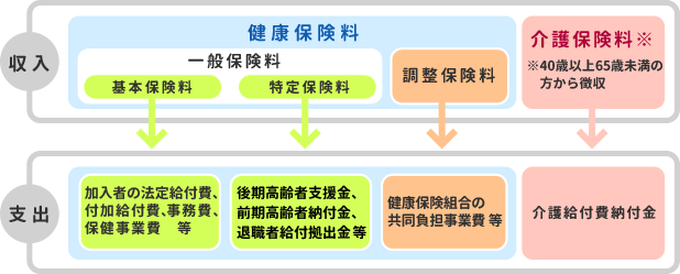 健康 保険 料 計算