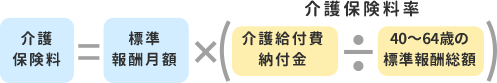 介護保険料計算図